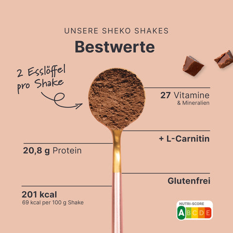 SHEKO Shakes Bestwerte