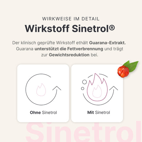 Mit Wirkstoff Sinetrol