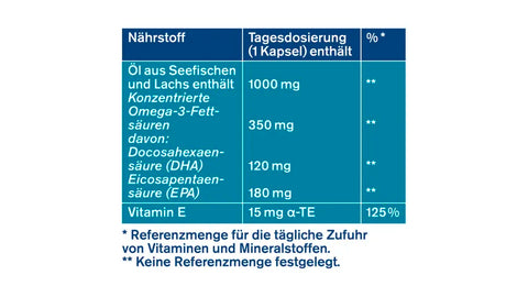 bester-kauf.ch Omega 3 Lachsöl 1000 Tetesept   Nahrungsergänzung